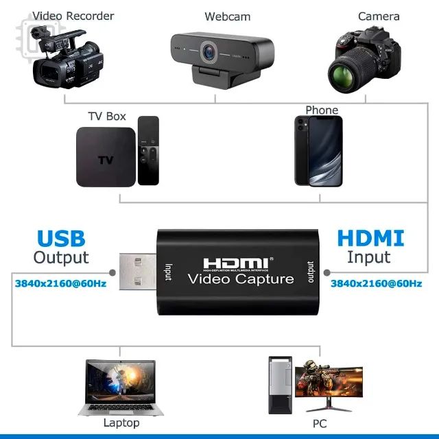 Placa de Captura de Vídeo 4k Hdmi Usb 2.0 Live Streaming Transmissão Ps4 Ps5 Xbox - Foto 4