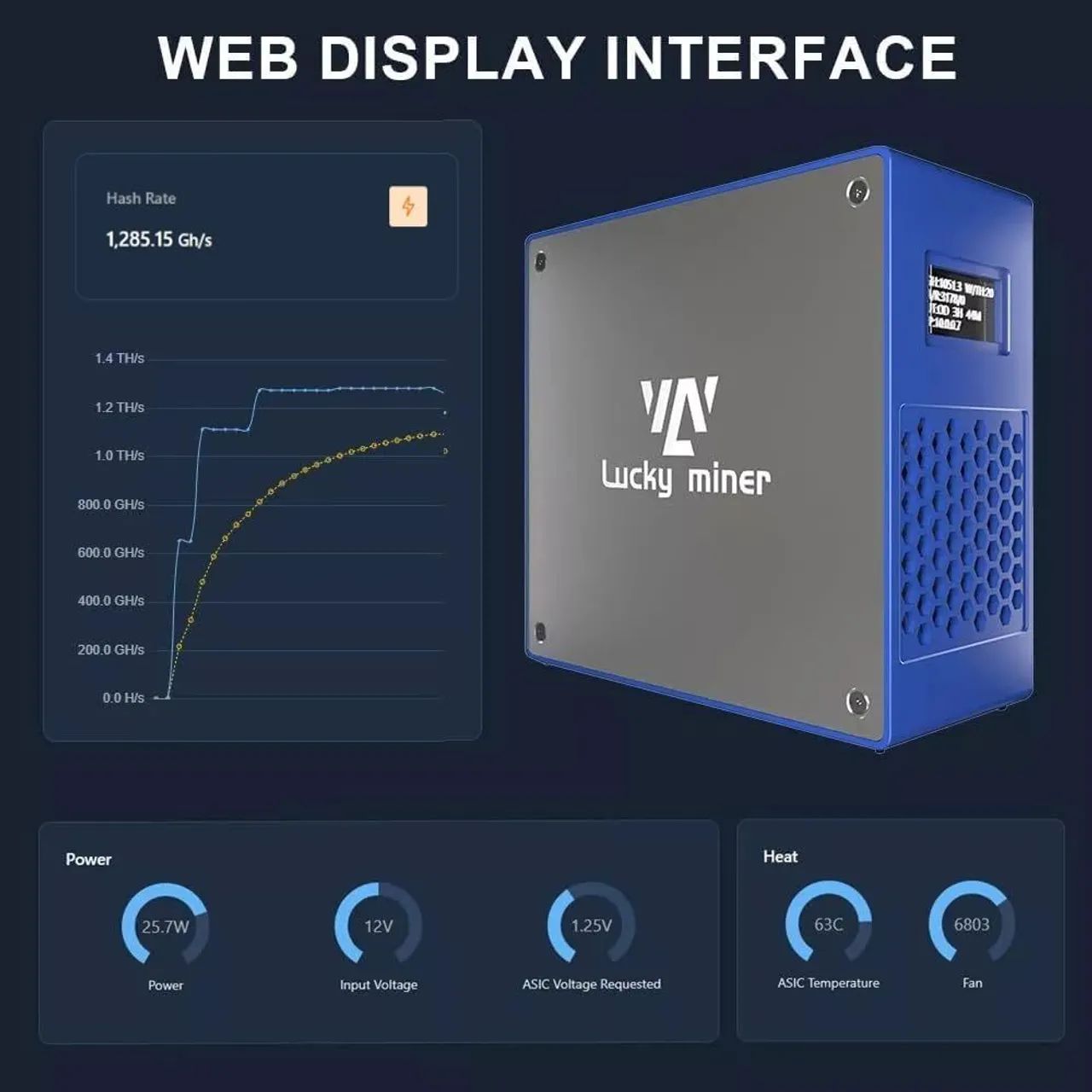 Minerador Lucky Miner - Bitcoin - Foto 3