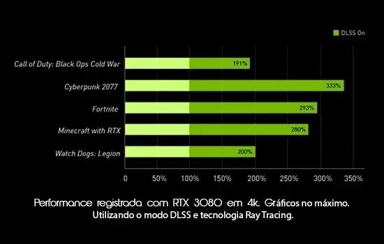 Placa de Vídeo MSI RTX 3070 VENTUS 2X OC - Foto 3