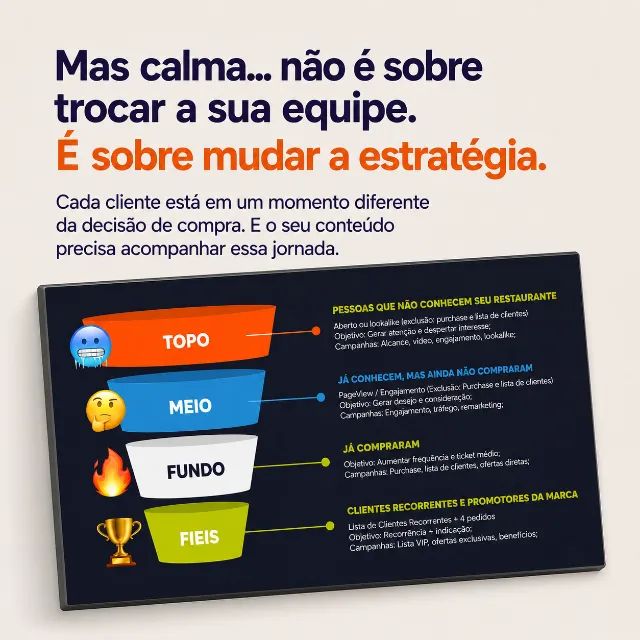 Marketing para Restaurantes - 500,00/mês - Foto 4
