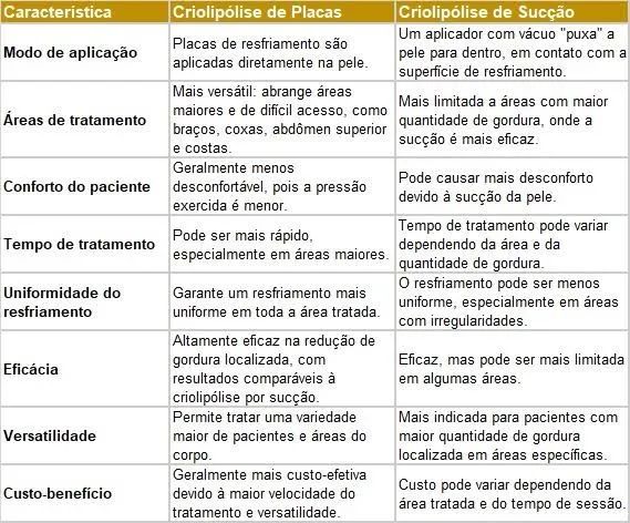 Aluguel diária Criolipólise  - Foto 2