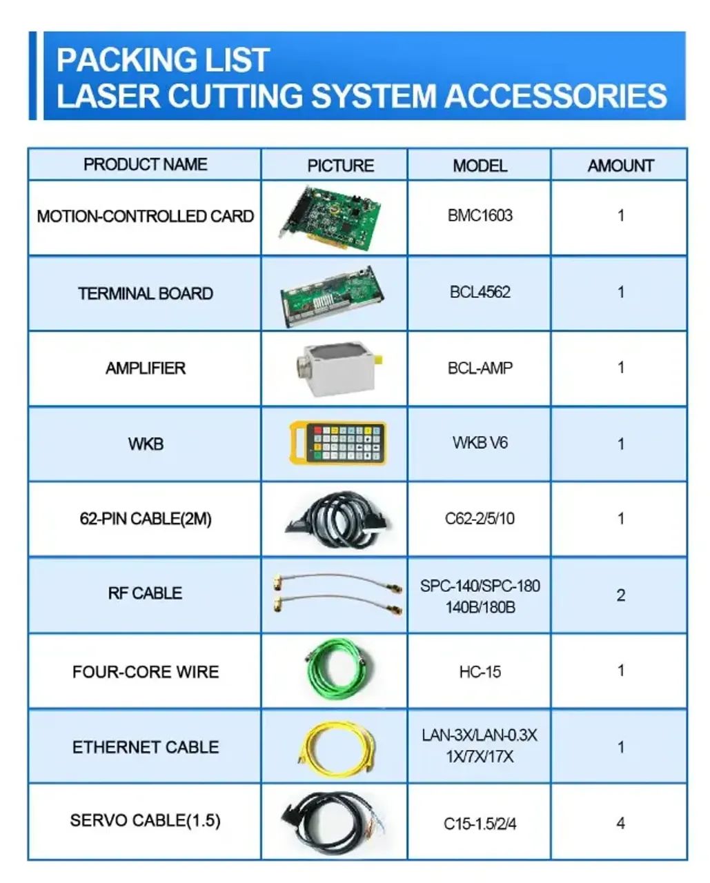 FSCUT1000S é um Sistema de controle de máquina de corte a laser  - Foto 3