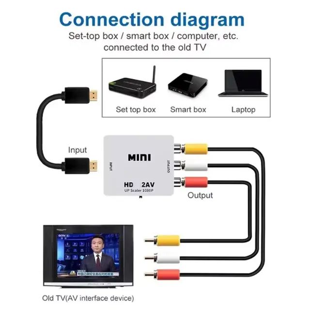 Conversor compatível com HDMI para RCA - Foto 2
