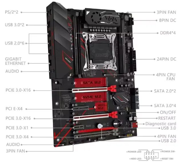 KIT X99 - Foto 2