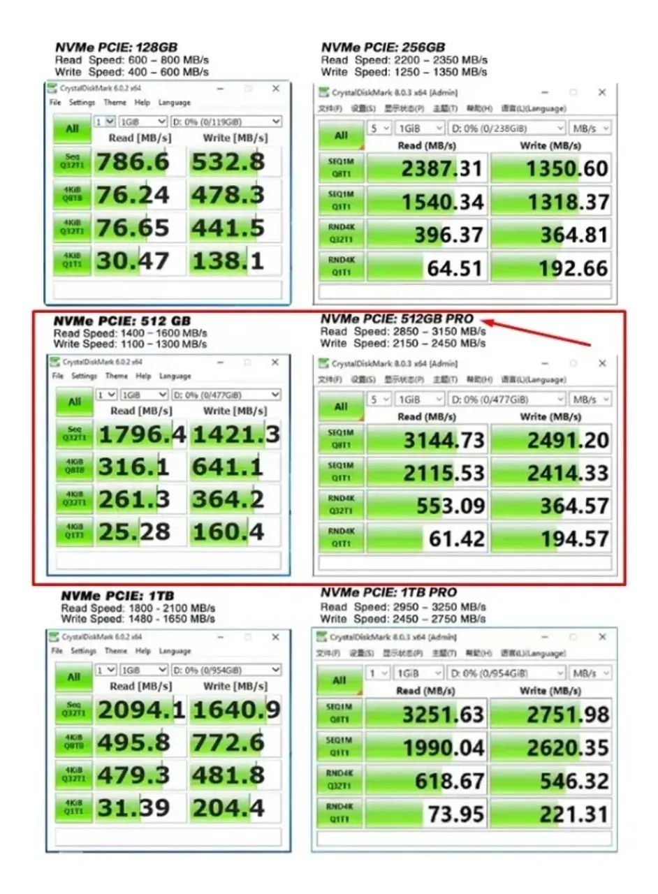 SSD Nvme Xray disk Pro 1tb - Foto 2