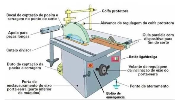 Coifa de Protecao para Serra Circular Ate 19"  - Foto 4