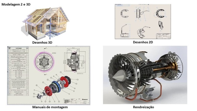 Curso de modelagem paramétrica em Software 3D 