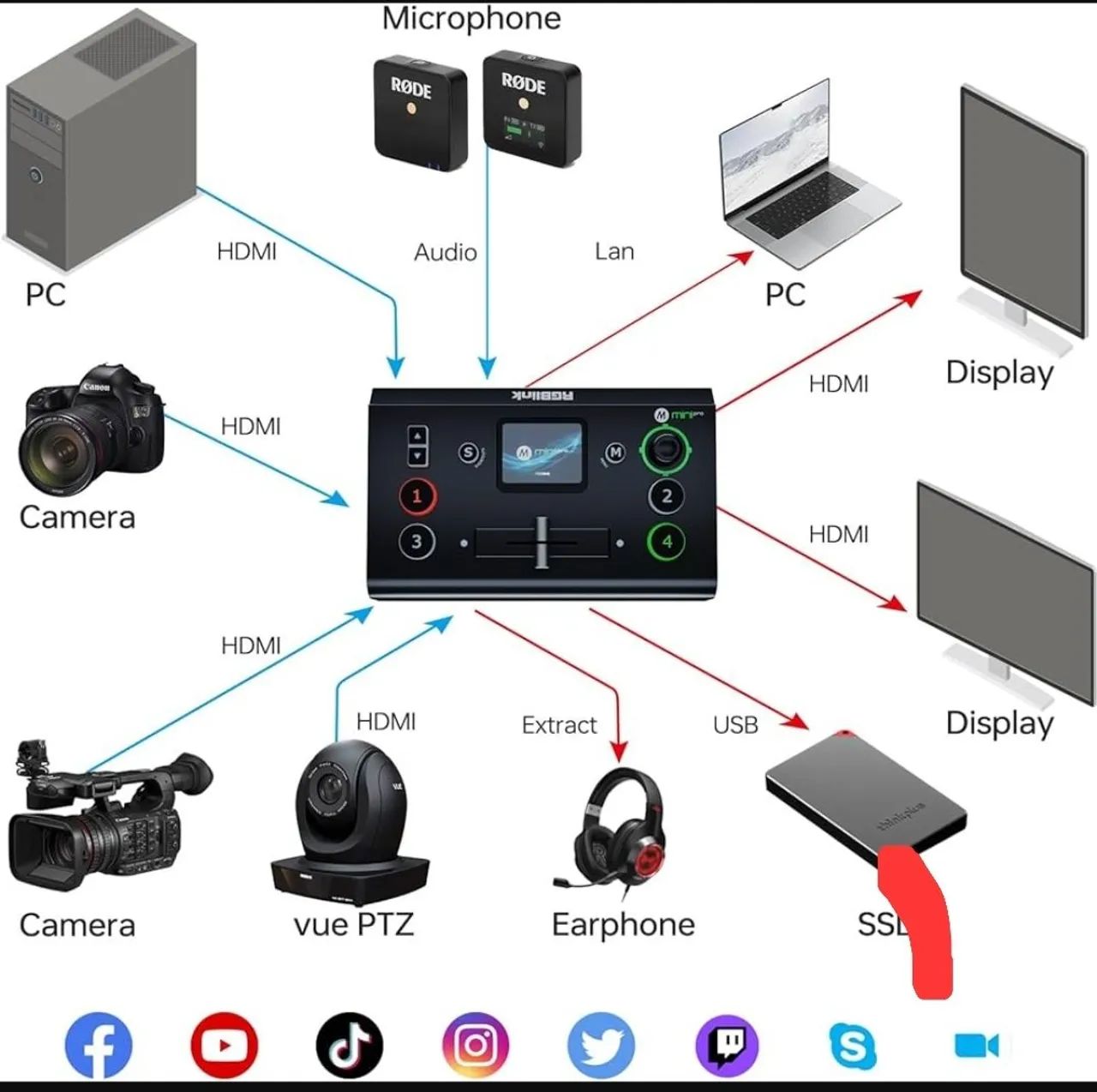 Switch de video RgbLink - Foto 2