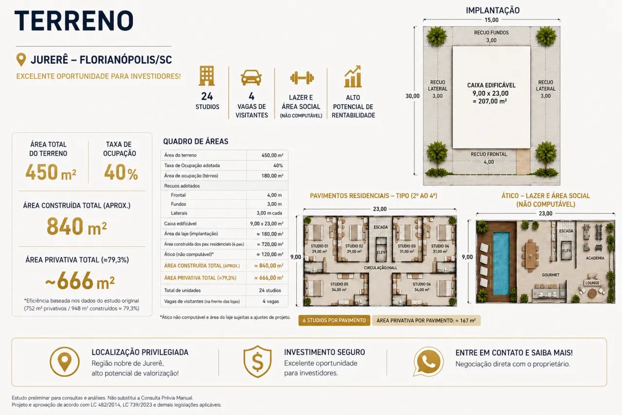 Terreno para Venda em Florianópolis, Jurerê Internacional