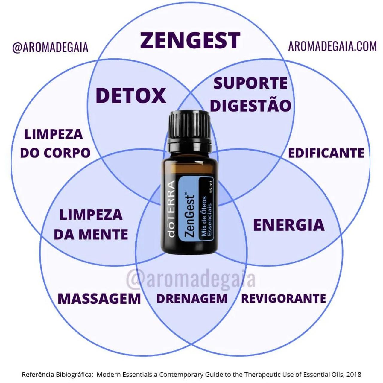 Óleo Essencial ZenGest - d?TERRA - 10ml