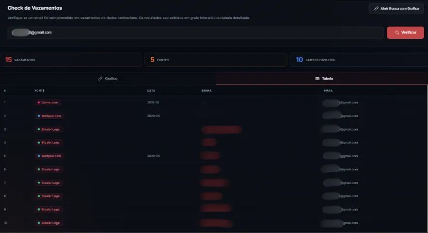 Blindagem Digital e Proteção de Contas (E-mail e Redes Sociais)  - Foto 2