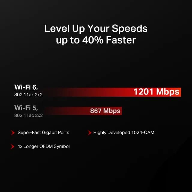 Roteador Wi-Fi 6 EasyMesh AX1500 - Foto 5