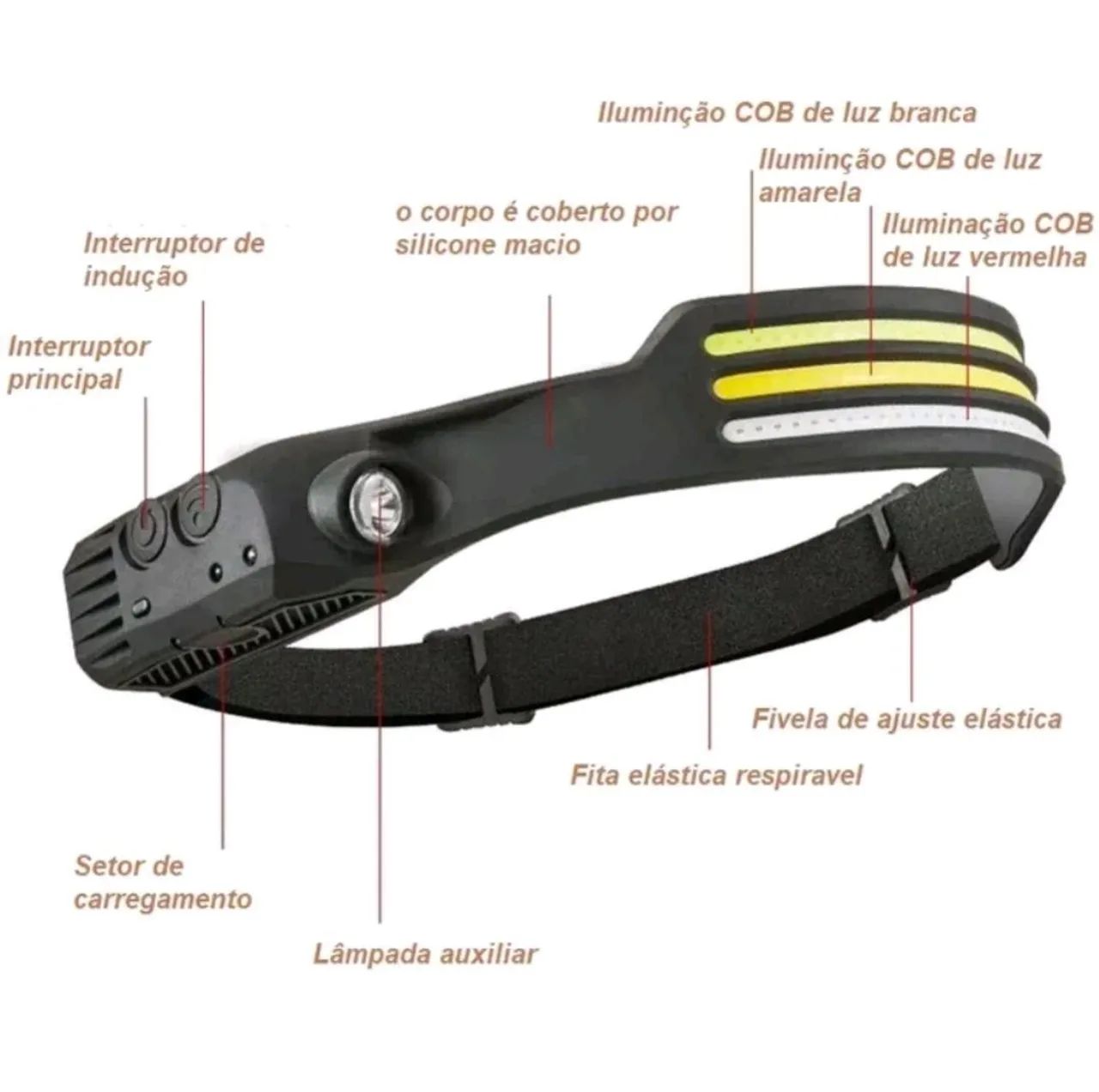 Lanterna de cabeça 3 filas de led - Foto 4