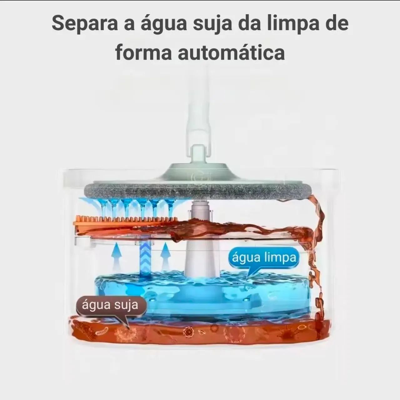 Mop Giratório Homettler com Sistema Duplo Água Limpa e Suja inteligente. - Foto 5