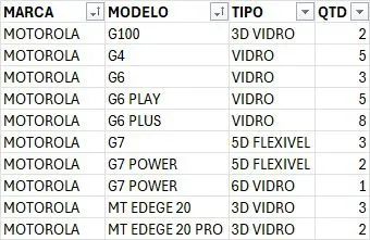 + de 200 capinhas e peliculas diversas MENOS QUE O VALOR DE CUSTO PARA REVENDA  - Foto 6