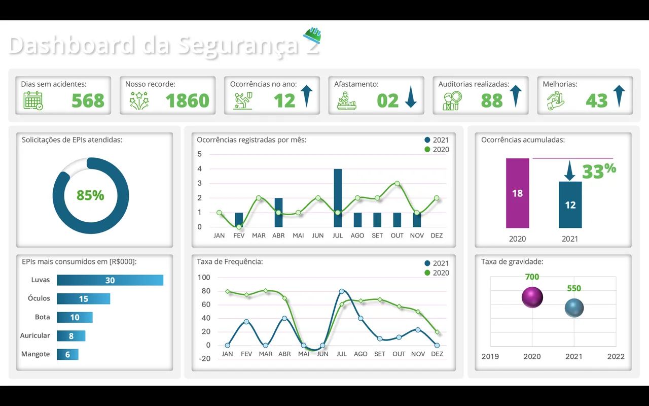 Criação de Dashboard, Planilhas Excel e Power BI Profissional - Foto 5