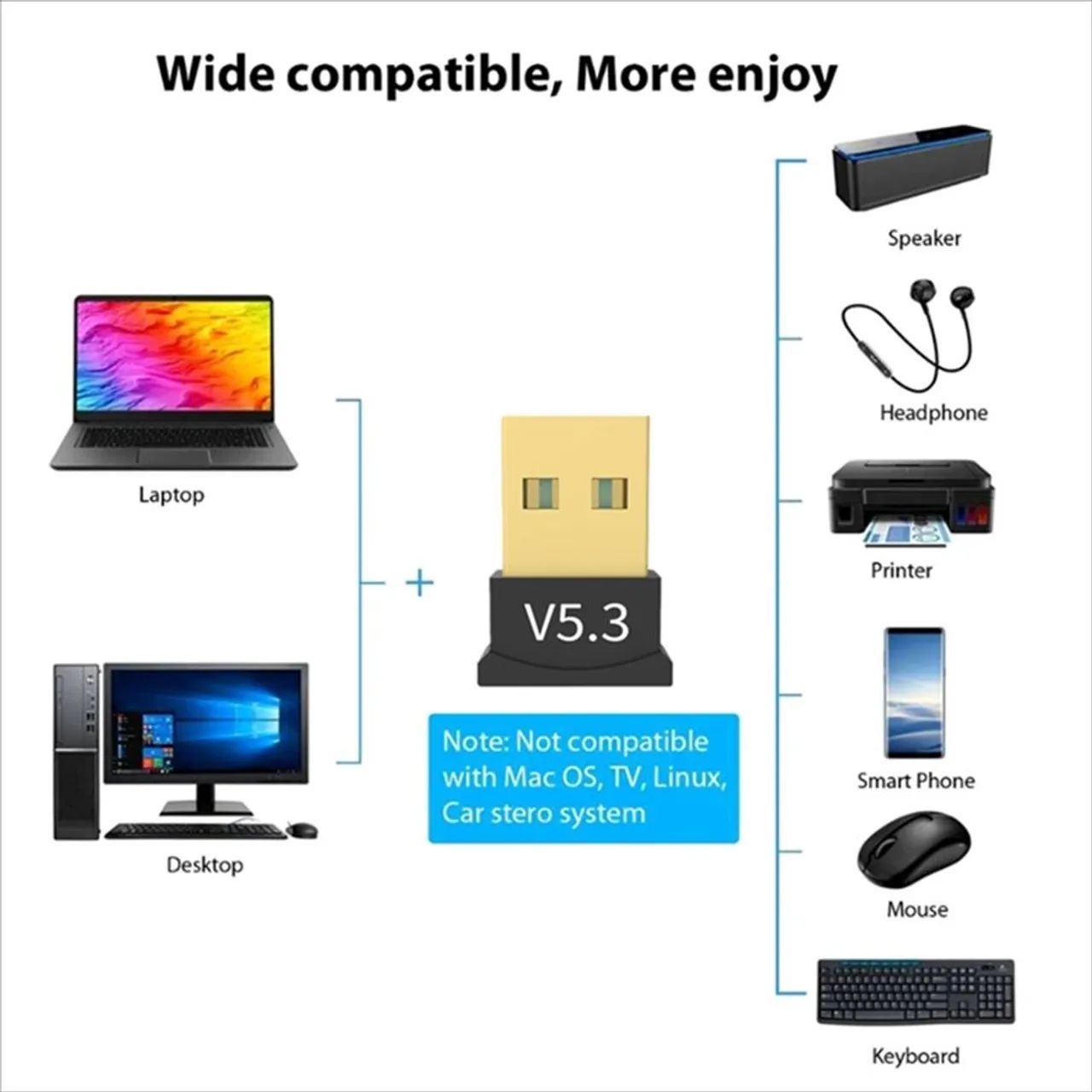 Adaptador Bluetooth p/ computador (Novo) - Foto 3