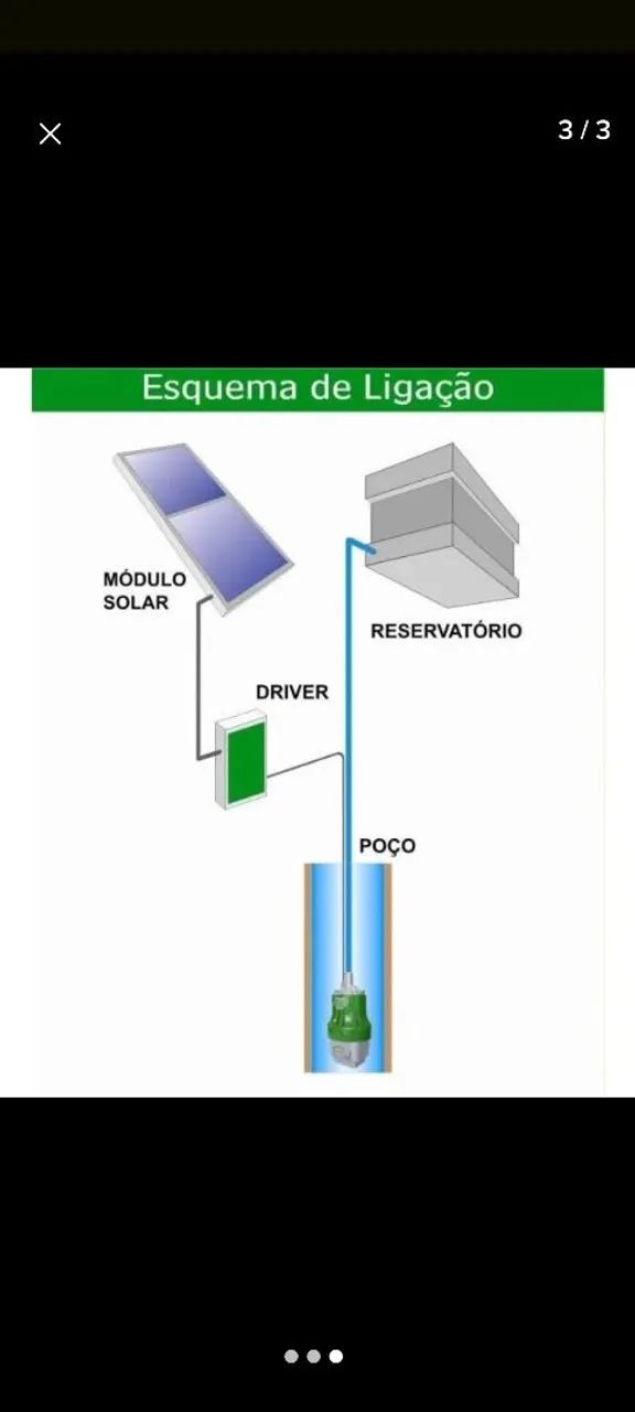Kit Solar 280W Bomba Sapo Anauger 36V 40MCA R100 - Foto 3