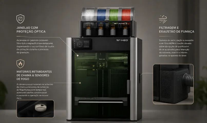 IMPRESSORA 3D BAMBU LAB H2D COMBO AMS 2 PRO MULTICOLOR 1000 - Foto 2