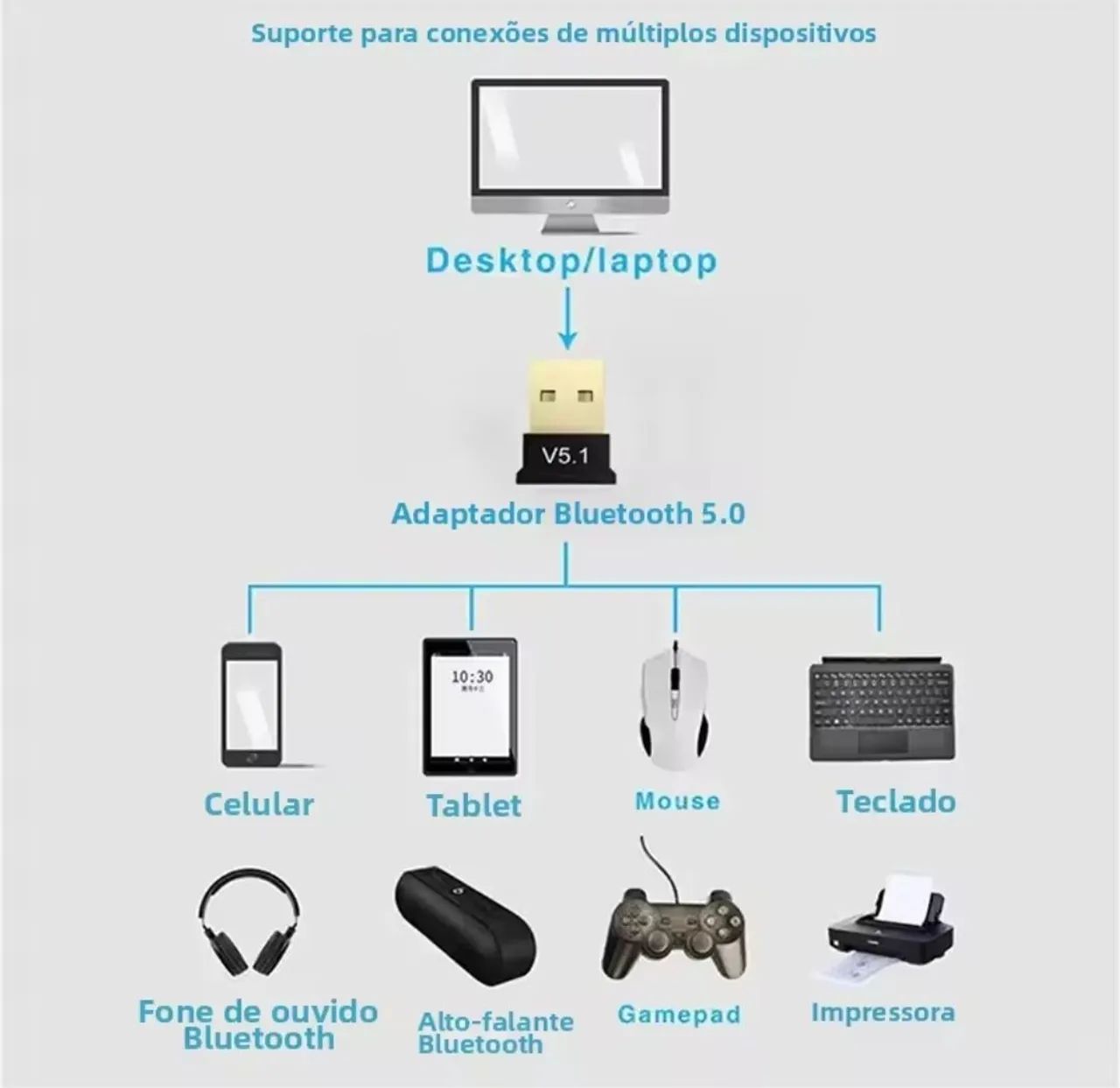 Receptor Bluetooth 5.1 USB - Foto 2