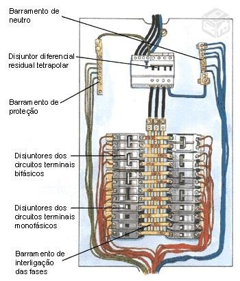 Eletricista Residencial/Predial