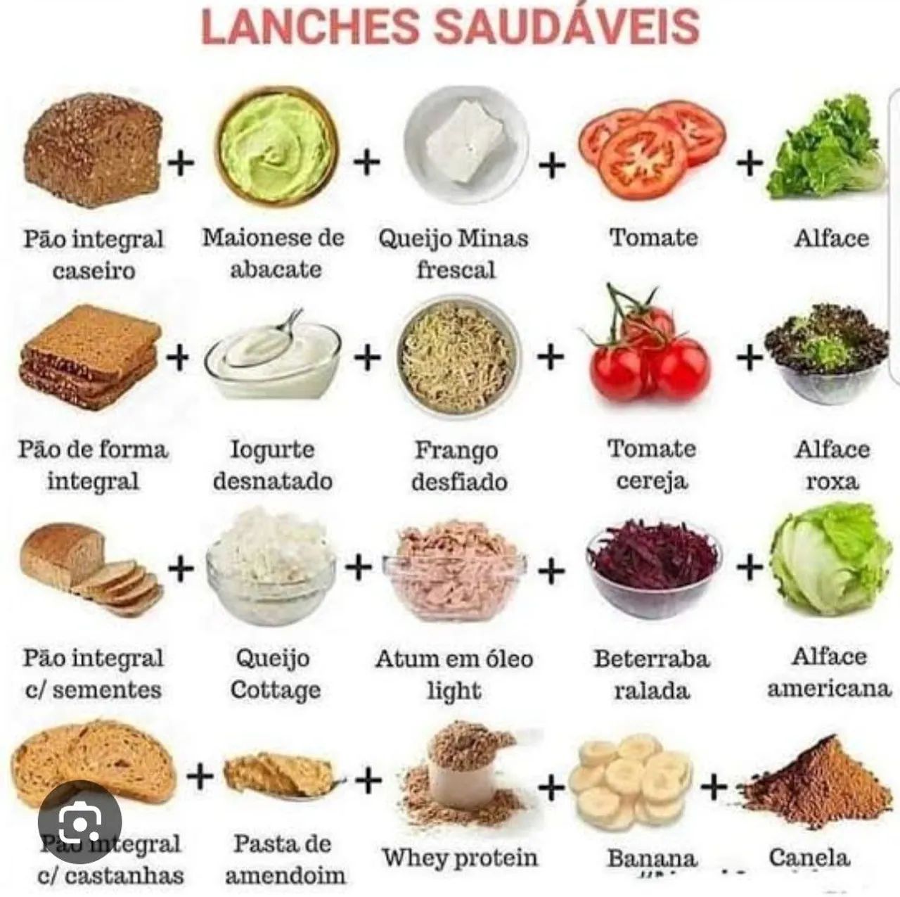 Negócio de Alimentação Saudavel