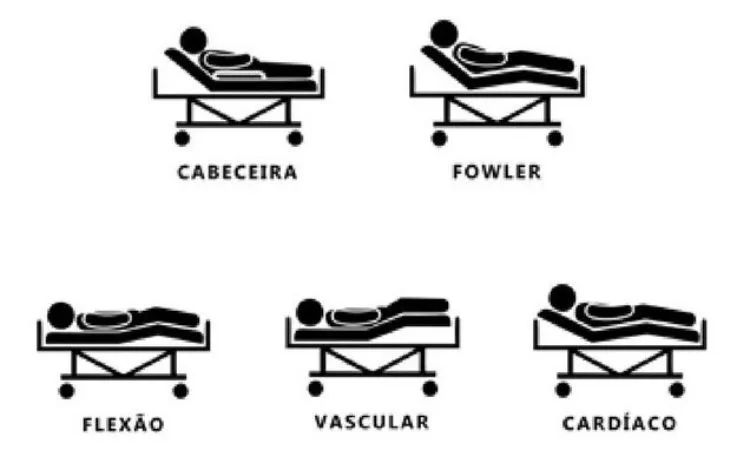 Cama hospitalar elétrica nova. Oportunidade única. - Foto 2