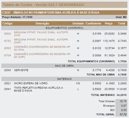 Orçamentista Freelancer - Precisão e Agilidade na Elaboração de Custos - Foto 2