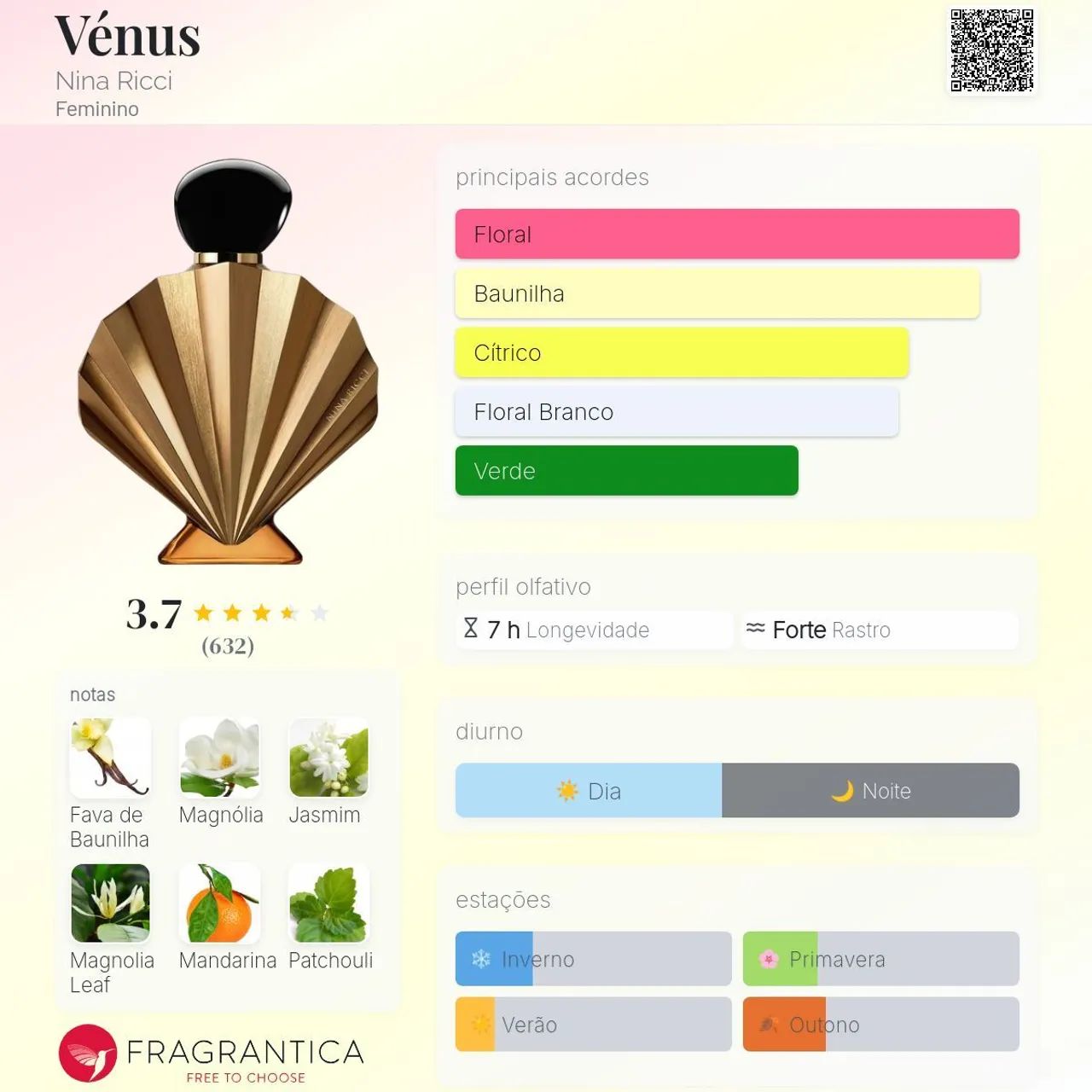 Perfume Vénus de Nina Ricci 80 ml - Foto 4
