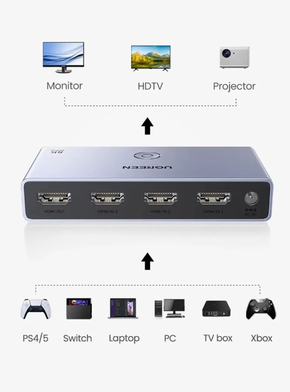 Switch HUB HDMI 2.1 8k 4k 3 em 1 - Foto 2