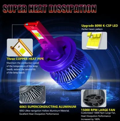 Led H7 - Foto 2