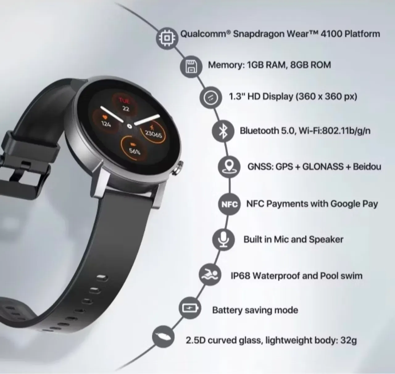Smartwatch Ticwatch E3 1gb Ram 8gb Gps Nfc Spotify Cor da caixa Preto