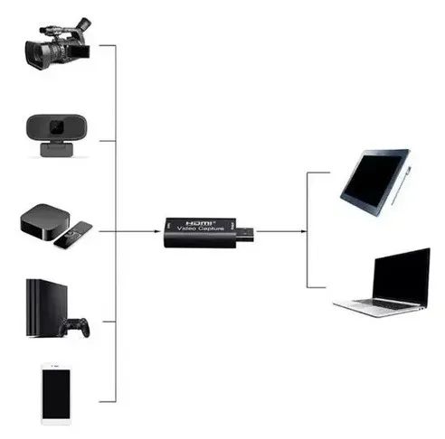 Placa de captura HDMI USB MST-010 - Foto 2