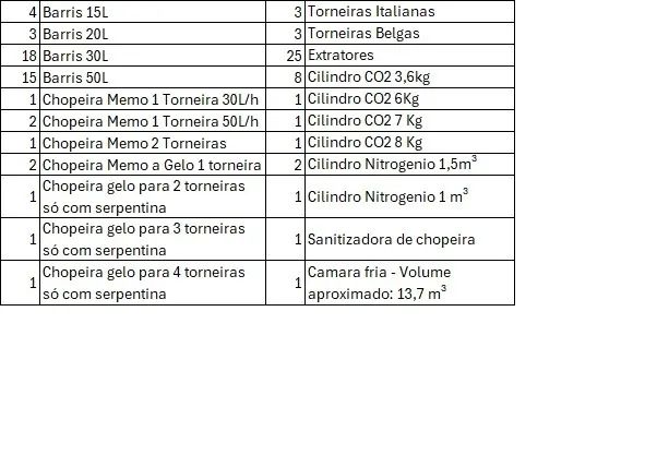 Equipamentos para cervejaria e Choperia - Foto 2