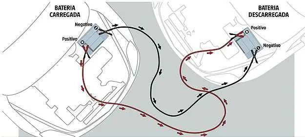 Cabo de Transferência de Carga 1000A - Chupeta Loja Coimbra Computadores Entregamos - Foto 3
