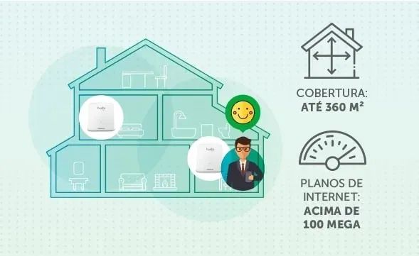 Roteador Wi-Fi Intelbras Twibi Giga+ - Novo - Foto 2