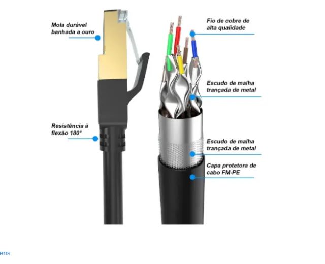 Cabo de Rede CAT8 de 15m para Exterior, Cobre com Conectores RJ45 - Foto 3