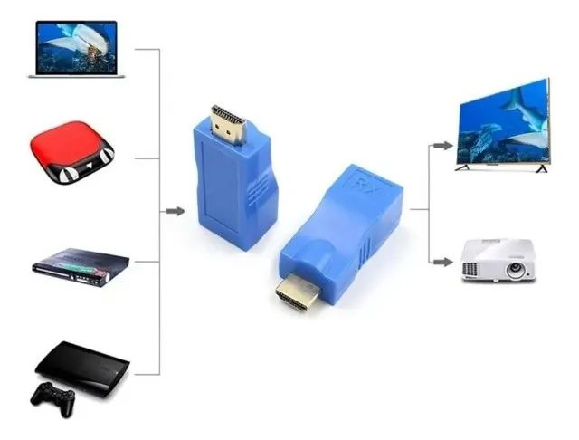 Extensor Transmissor Wx1 Compatível Com Adaptador Hdmi Tx/rx