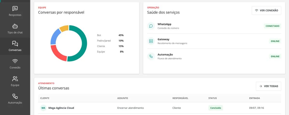 Automação Whatsapp ( Sistema Próprio / Customizado ) - Foto 2