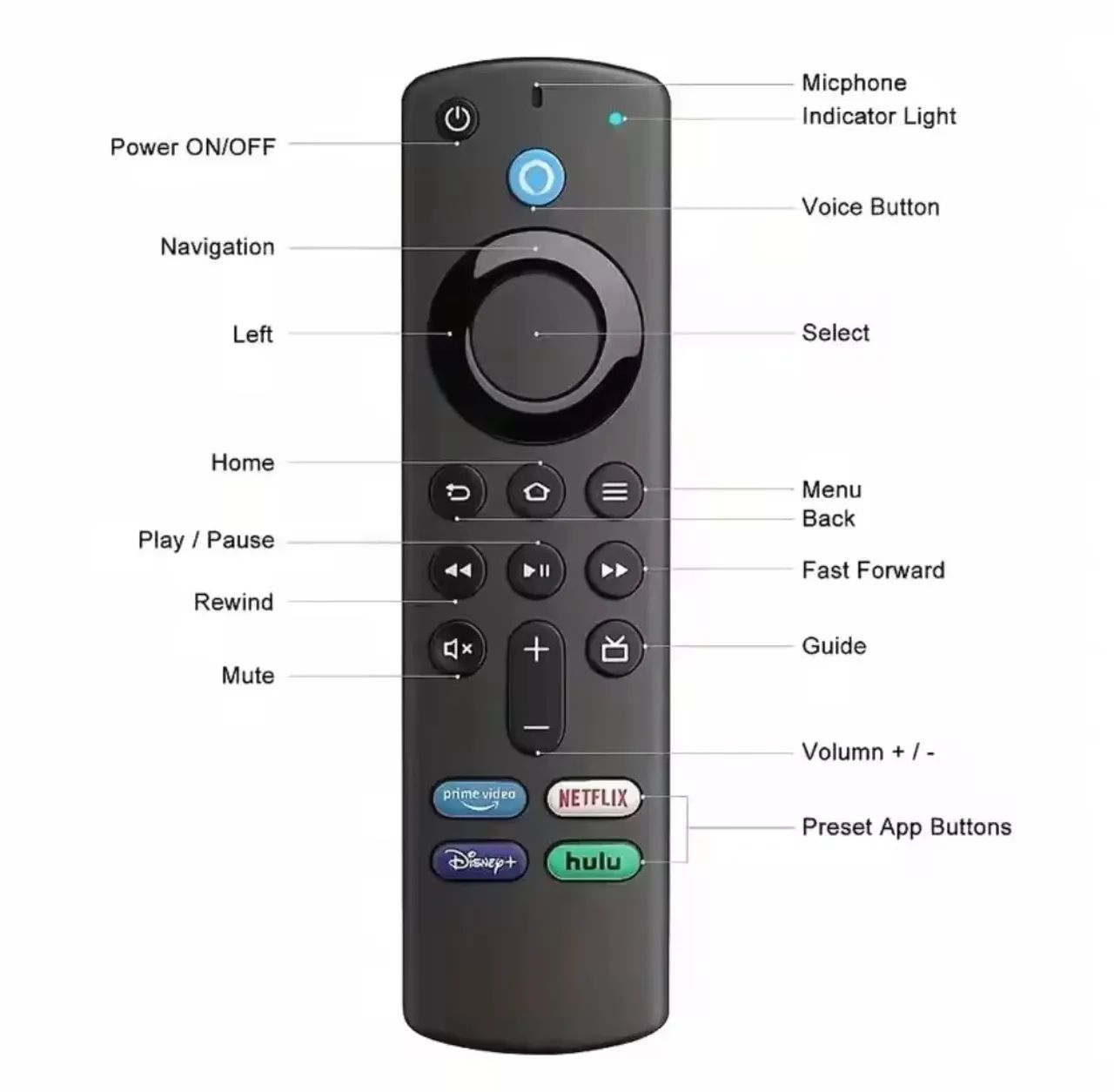 Controle Remoto Fire TV Alexa - com Volume e comando de Voz - Foto 2