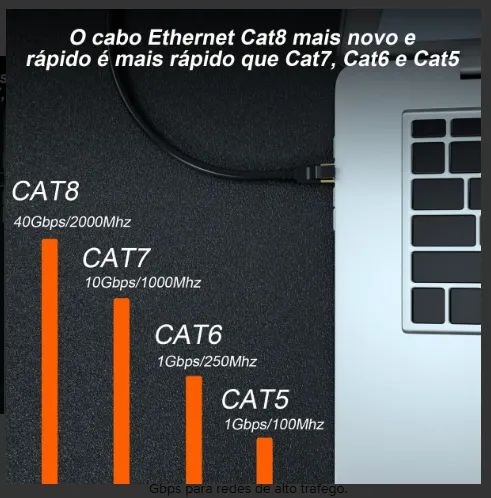 Cabo de Rede CAT8 de 15m para Exterior, Cobre com Conectores RJ45