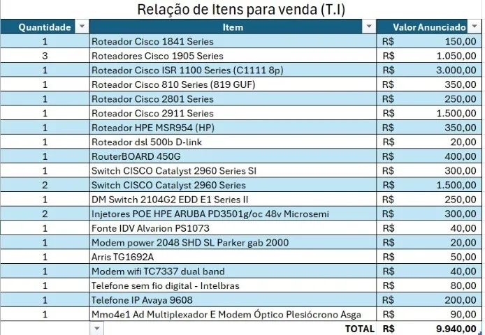 Kit Switches e Roteadores - Foto 2
