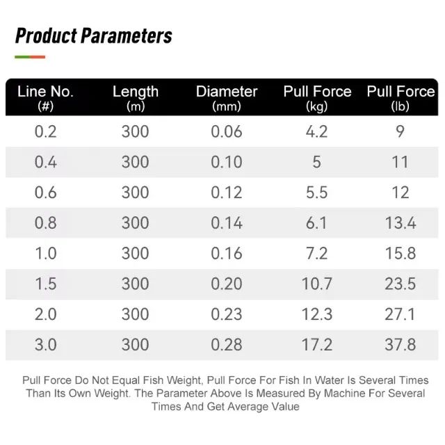 Linha de Pesca Multifilamento Micro Thinner 4X VERDE - 300 Metros - Foto 6
