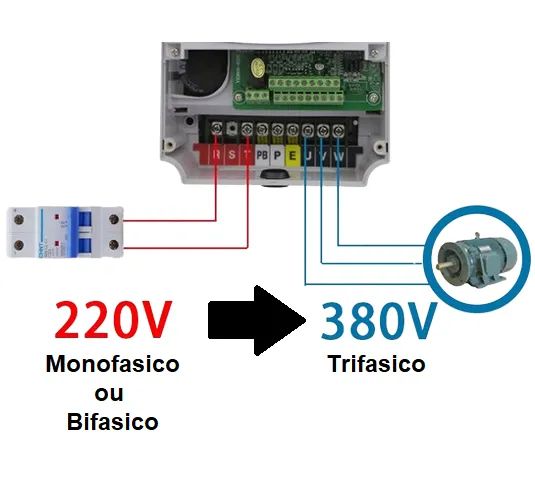 Inversor de frequencia 10cv 220v para 380v tri 7,5kW - Foto 2