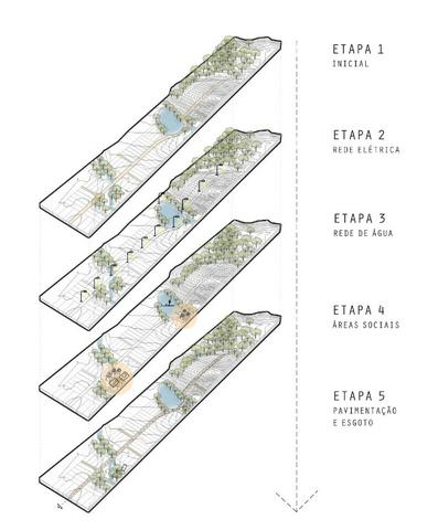 Terreno Lami 1.000m2 -Sítio - Estrada Extrema - Zona Sul de Porto Alegre - Caminhos Rurais - Foto 13