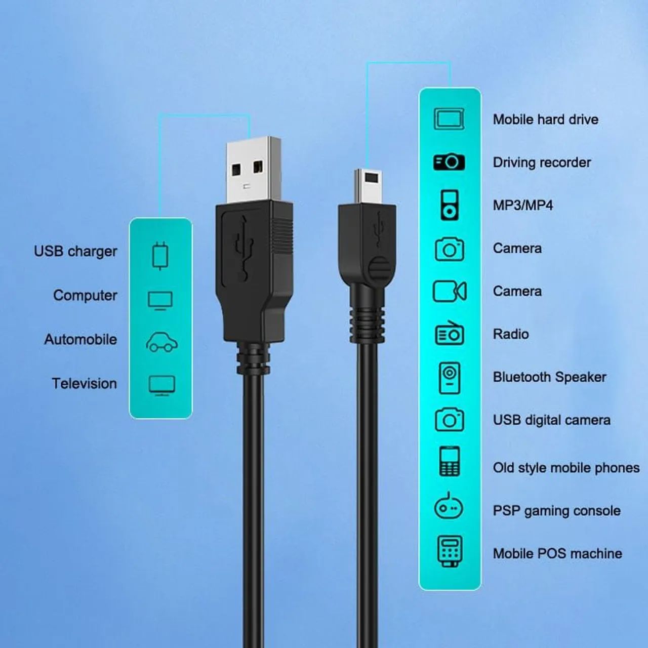 Cabo USB Mini B para controle de PS3, MP3, MP4, Câmera  - Foto 2