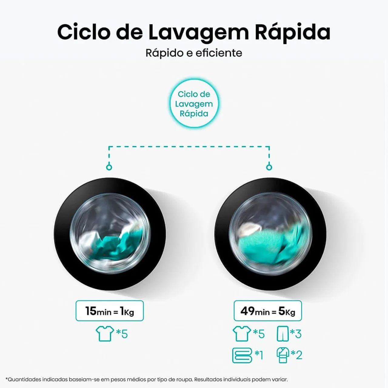 LANÇAMENTO Lava e Seca Hisense 11kg Nova Nota fiscal Motor Inverter WD1i11 Titânio 220V - Foto 5