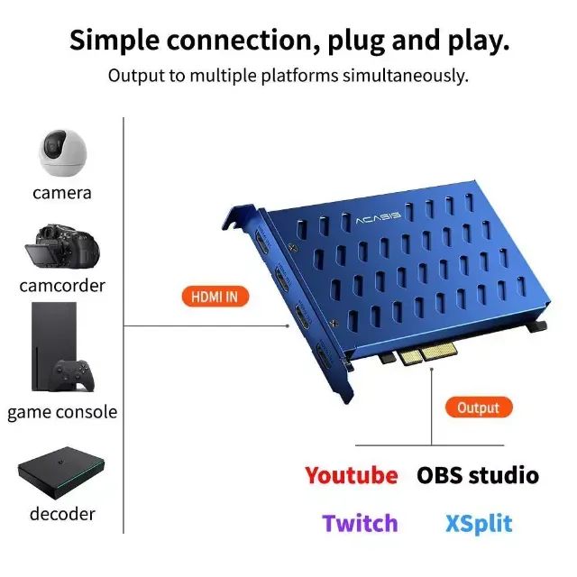 Placa de Captura 4 Hdmi - Acasis - Foto 2