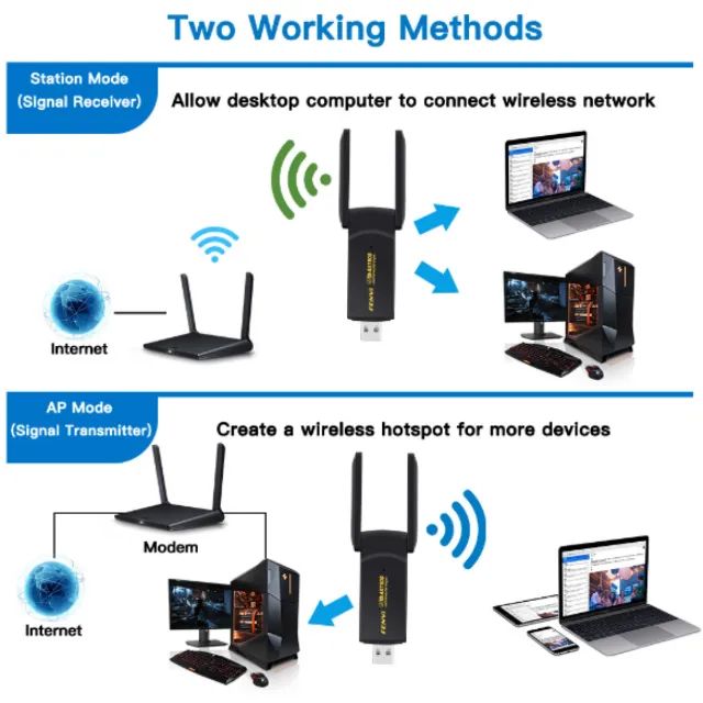 !Promoção! Adaptador Wifi 6 Usb 3.0 1800mbps Dual-band 2.4g 5ghz Fenvi - Foto 2