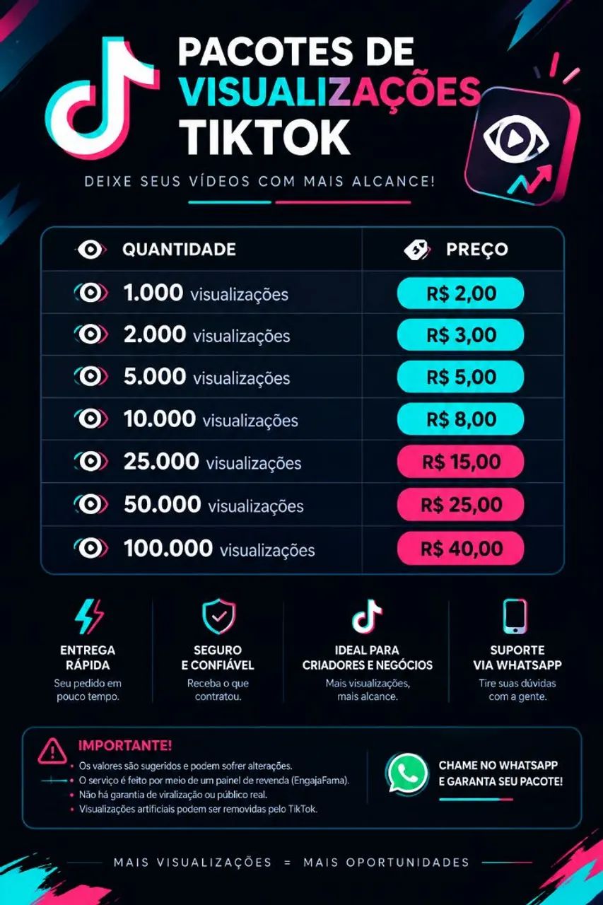 ? PACOTES DE VISUALIZAÇÕES 